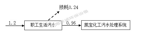 河南雙誠環境科技有限公司 年產專用設備600套，塑料容器5000件項目竣工環境保護 驗收監測報告